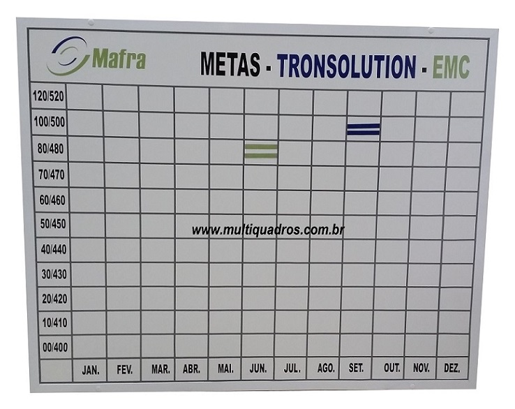 Quadro Magnético Tipo Tabela com Moldura Branca